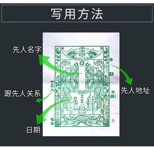 冥包封面的正规写法_冥包封面怎么写,第2张 冥包封面的正规写法_冥包封面怎么写,第2张